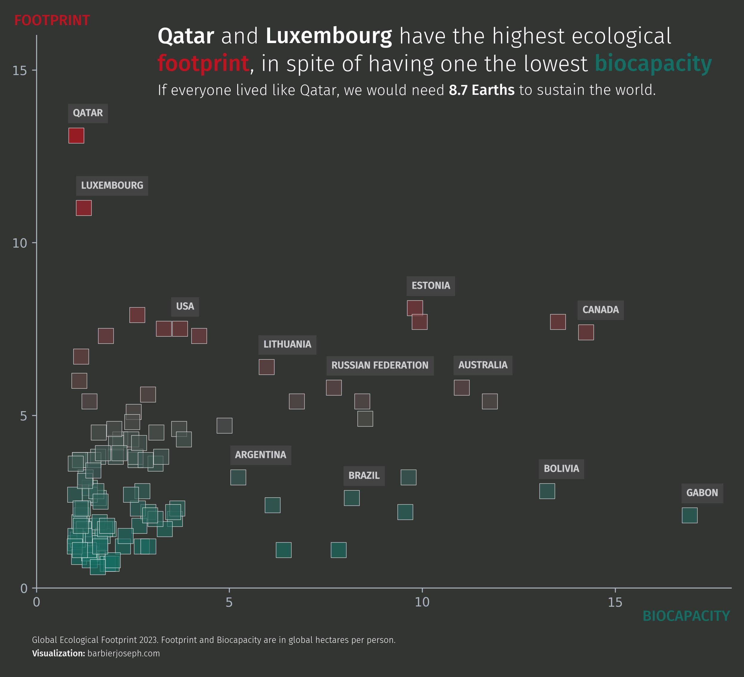 Footprint per country