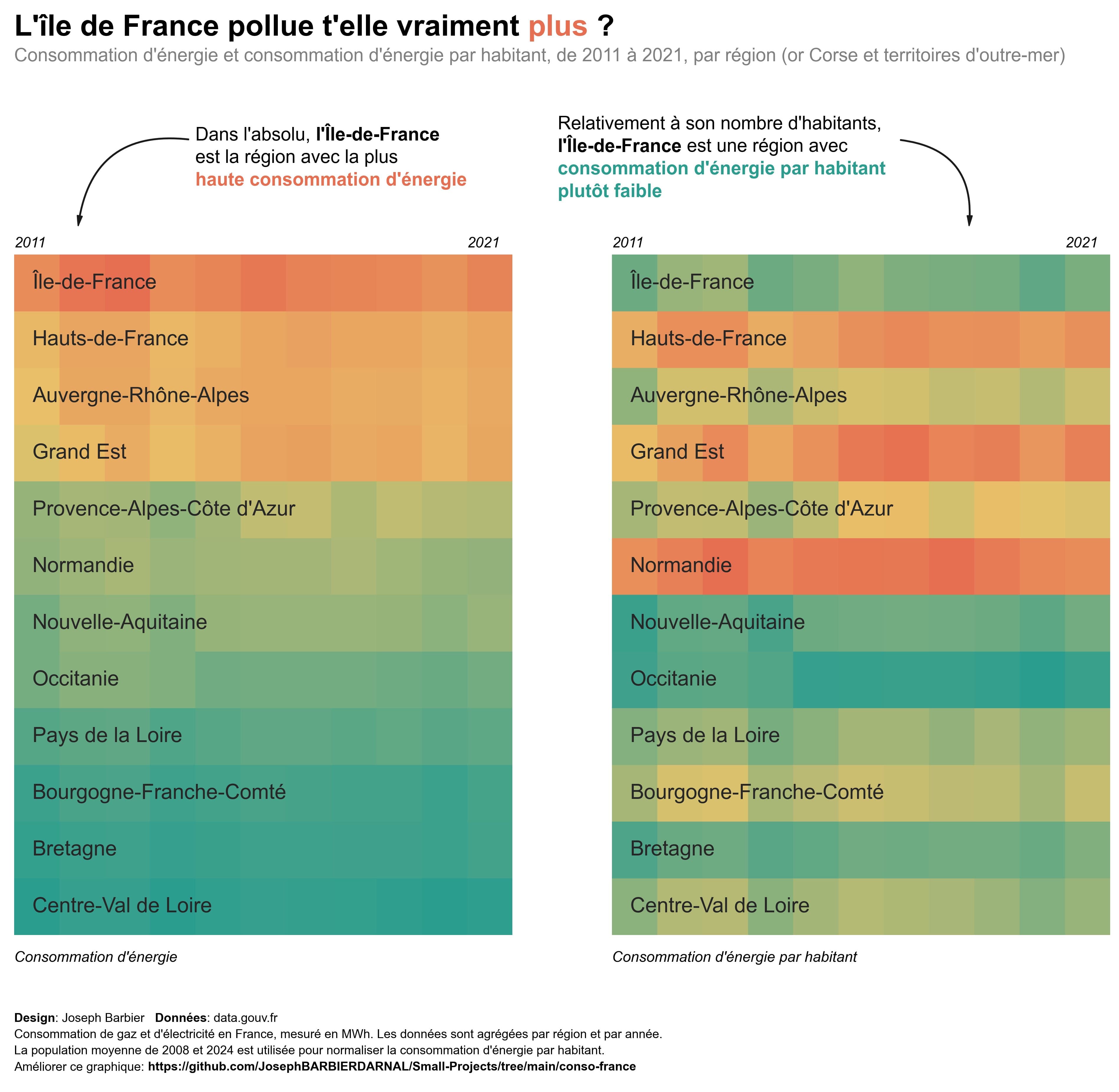 Energy consumption in France